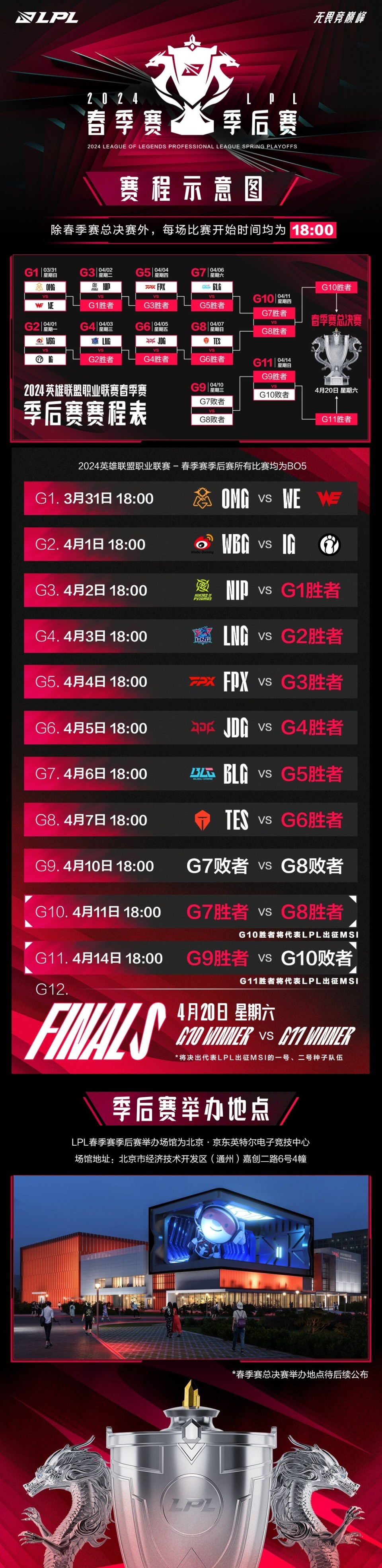 MSI入围赛赛程公布：28日早8点，BLG首战越南GAM50亮716回复英雄联盟的简单介绍